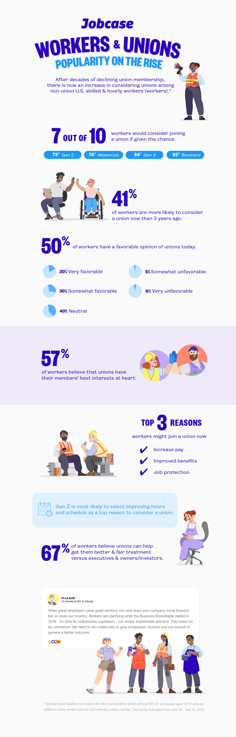 Union Survey 2022 Jobcase